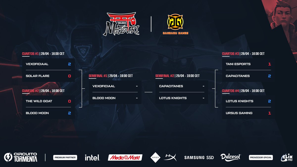 ¡Debido a los partidos de Premier, las semifinales de #ToledoMatsuri comienzan a disputarse ahora! Veremos: 💥@VexOficiaal vs @Bloodmoonesport 💥@capacitanes vs @LotusKnights ¡Dos equipos irán a la final presencial de @Toledo_Matsuri y @ganbaru_games! circuitotormenta.com/competition/to…