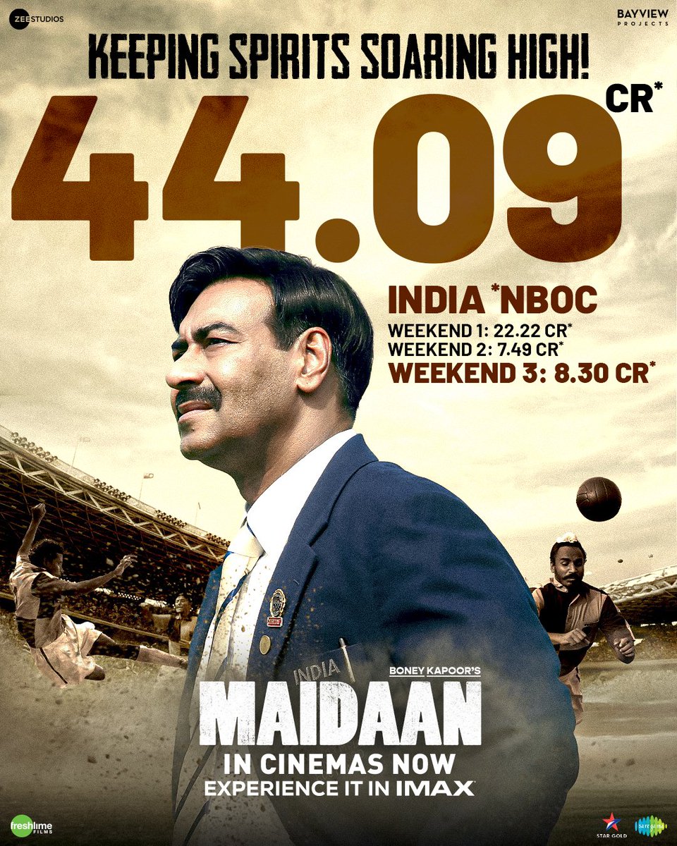 There is no stopping for #AjayDevgn starrer #Maidaan. The film has been winning audiences' hearts ever since its release and continues to do so in its third weekend too. With a growth of 8.3 crore NBOC over the weekend, the grand total now stands at 44.09 crore NBOC in India,…