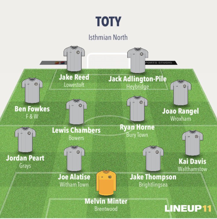 Spread a bit of positivity at the end of the season! My team of the year from @IsthmianLeague North. Rules- 1 player per team, nobody from own side. Congrats on great seasons, excellent home and away against us. (Couldn’t tag @LowestoftTownFC & @officialswifts)