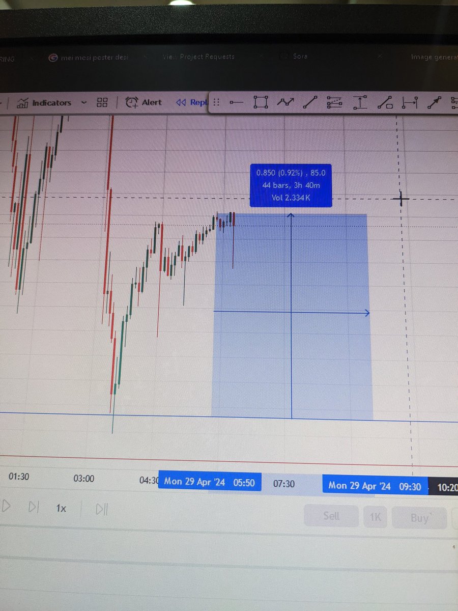 NZDJPY 80+pips
🥹