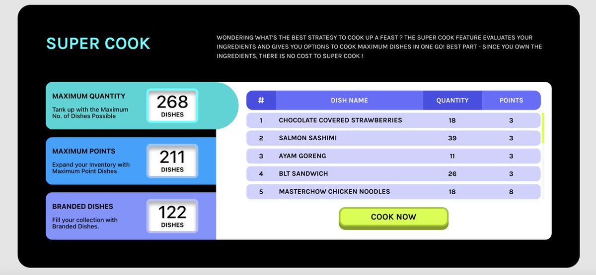 Tahir Ahmad 💹🧲 (@tahirahmadin) on Twitter photo Cooked 211 Dishes in a minute. 🔥
Big things are coming to <a href="/gmFoodverse/">OneRare Foodverse</a> 🚀
Hold more dishes, collect more points. 🤑
Stay tuned!🤝 Cooked 211 Dishes in a minute. 🔥
Big things are coming to <a href="/gmFoodverse/">OneRare Foodverse</a> 🚀
Hold more dishes, collect more points. 🤑
Stay tuned!🤝
