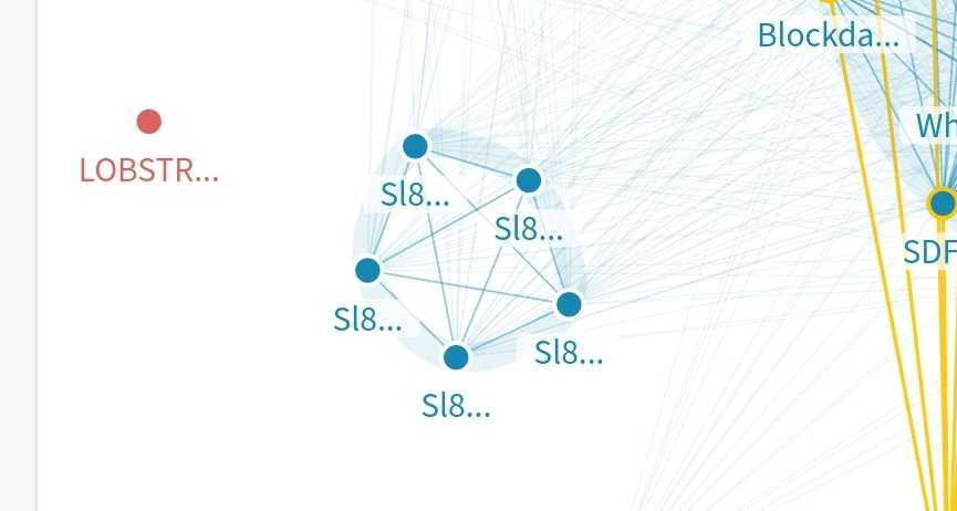 @_s_l_a_t_e_ is serious about building on @StellarOrg. We actively participate in increasing Stellar network health and decentralization by running our own powerful, highly available, and geo-distributed full validator nodes.