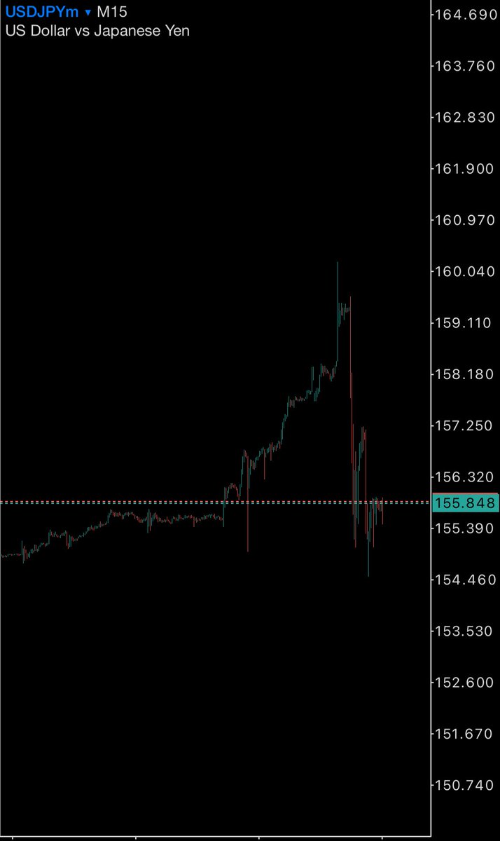 cm_zerosum's tweet image. FX初心者におすすめする通貨ペアはドル円です。