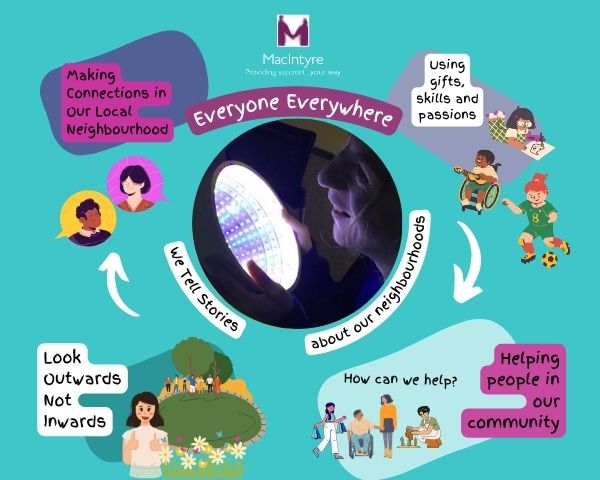 In this week's Everyone Everywhere story, check out a 'sensory' partnership between MacIntyre No Limits and Aylesbury Library ow.ly/ca6P50RoRjy #EveryoneEverywhere #GloriouslOrdinaryLives