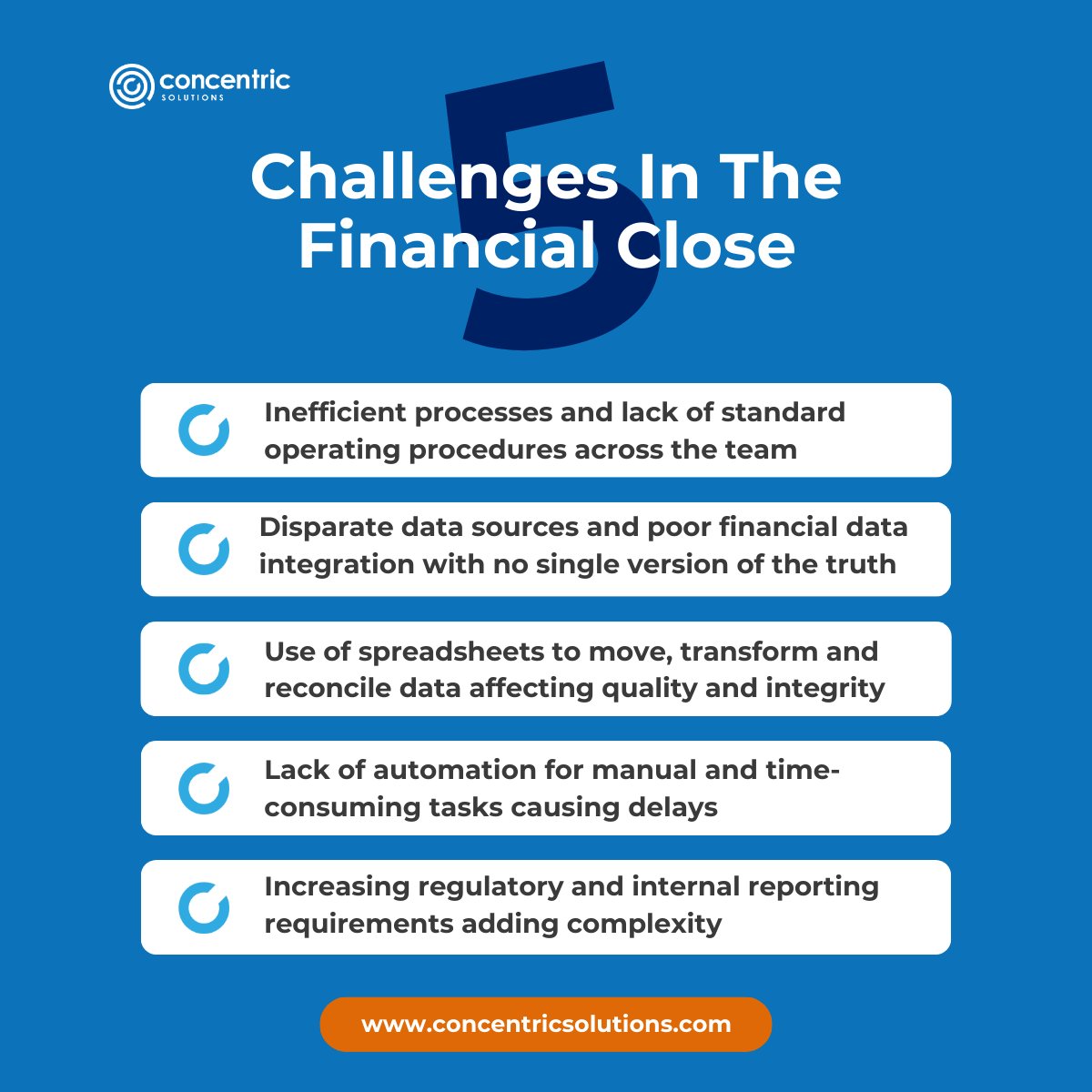 Feeling the pain of your year-end close? Is the dependency on outdated or inefficient systems slowing the process and causing increased audit risk and errors? 📅 Now is the time to identify and address each of the following challenges >> concentricsolutions.com/solutions/fina…