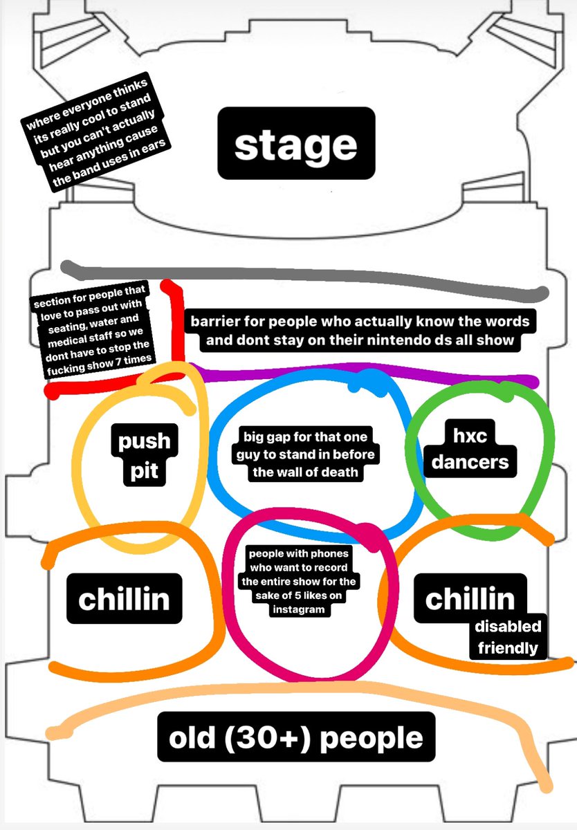 okay buckle up rock fans i have solved the concert discourse by creating this foolproof floor plan. we will be using this for all shows now. hope this solves it