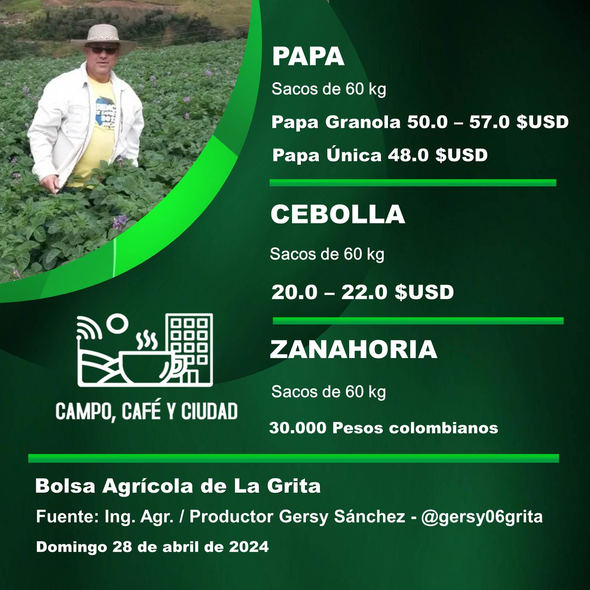 PRECIOS REFERENCIALES DE LAS PRINCIPALES HORTALIZAS EN LA BOLSA AGRÍCOLA DE LA GRITA, ESTADO TÁCHIRA.

Fuente: Ing. Agr. y productor Gersy Sánchez @gersy06grita

Fecha: domingo #28Abr

#Venezuela #Táchira #LaGrita #Agricultura #Hortalizas #Precios #AgroEconomía #CampoCafeCiudad