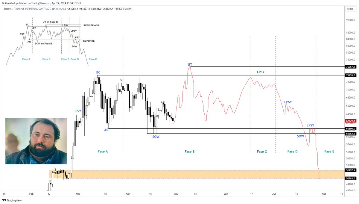 #Bitcoin #BTC şunu yap bari gurban olduğum ya. La ne olacak sanki şuradan 5-10k usd yukarı çıksan. Yaparsın be oğlum. Üzme milyonları.