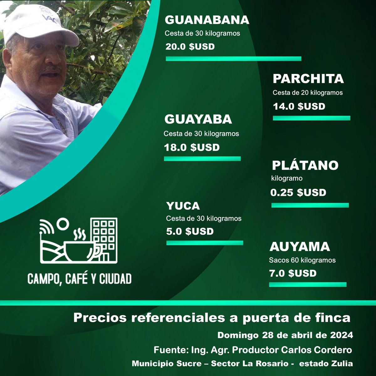 PRECIOS REFERENCIALES DE LOS PRINCIPALES PRODUCTOS AGRÍCOLAS A PUERTA DE FINCA EN EL SUR DEL LAGO DE MARACAIBO. MUNICIPIO SUCRE, ESTADO #ZULIA

Fuente: Ing. Agr. y productor Carlos Cordero

Fecha: domingo #28Abr

#Venezuela #CajaSeca #Agricultura #AgroEconomía #CampoCafeCiudad