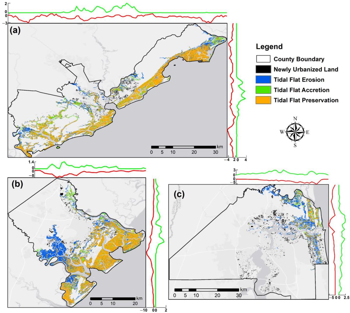 📢Recommend to Read the Paper: The  #Spatiotemporal Characteristics and Interactions between #Urban Expansion  and #TidalFlat Dynamics: A Case Study of Three Highly Urbanized #CoastalCounties in the Southeastern United States
👉doi.org/10.3390/earth3…