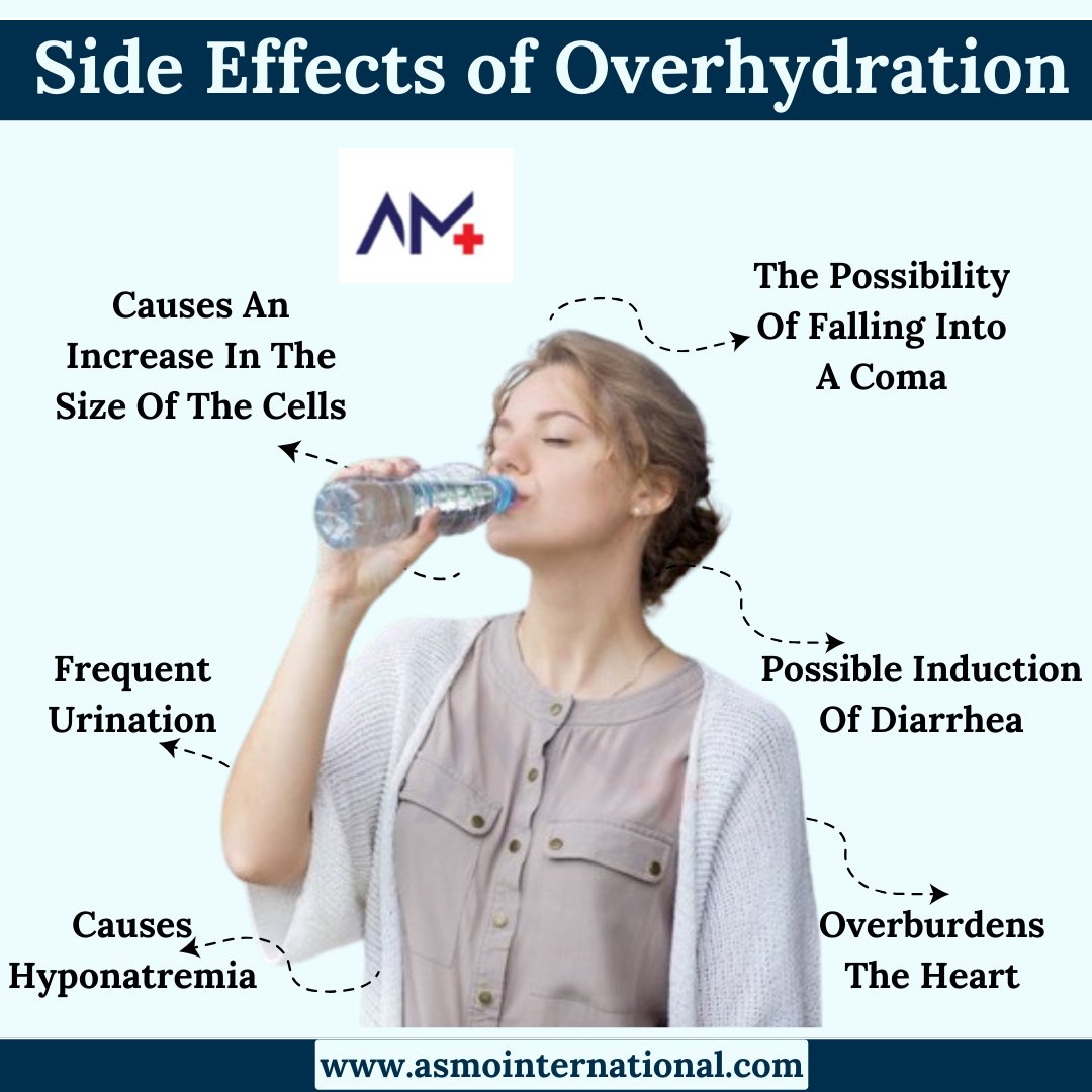 Side Effects of Overhydration
.
bit.ly/3nHERKo
.
#CatchTheOverWave #OverWave #hydratewithOver #stayhydrated #NewWaveColors #OverHydration #stayrefreshed #water #importanceofwater #healthcare #asmointernational #asmohealth #asmomedicines #asmocare #asmoresearch #asmo