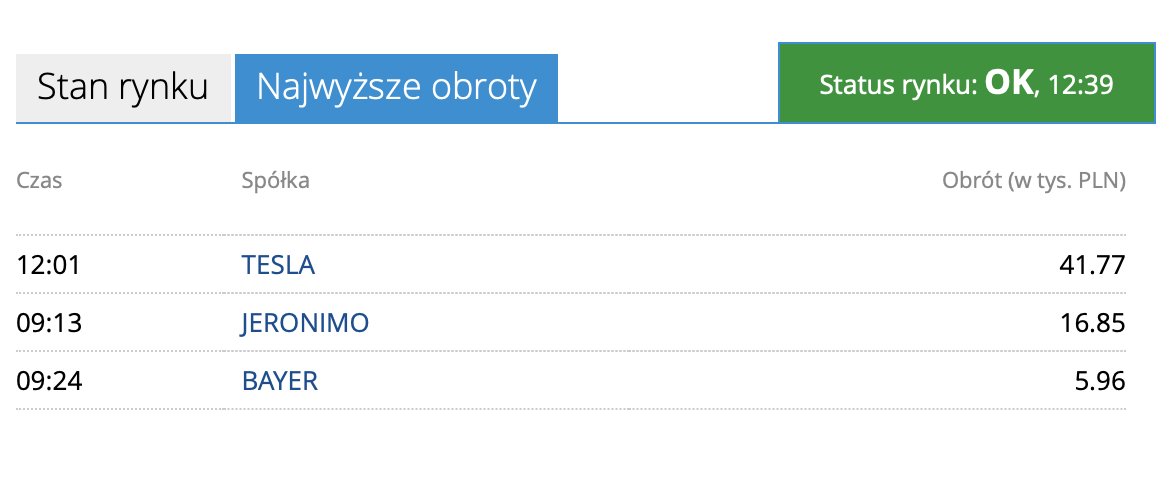 Okresowa przypominajka, że odpalony przez GPW już ponad 1,5 roku temu, rynek Global Connect zrobił dziś jak na razie AŻ 60k OBROTU!!! I jak na niego, to naprawdę sporo! --> Zaorać ten pomysł