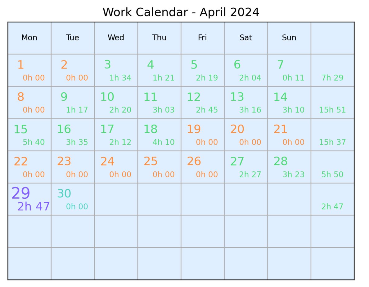 Well, This month has been a chill month ^^
#buildinpublic #inpublic