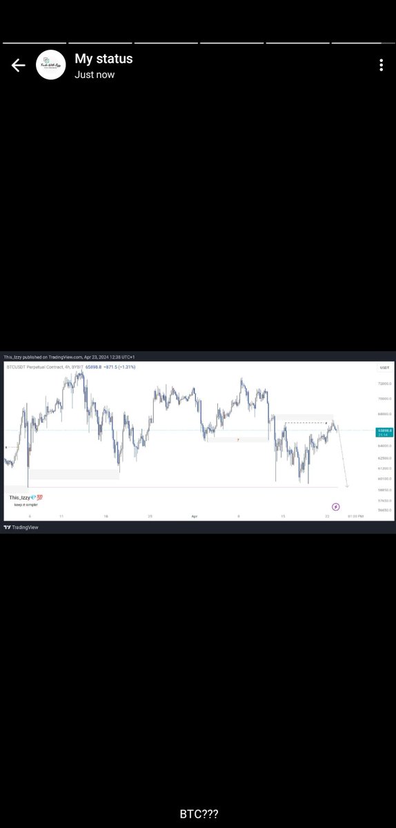 This__Izzy's tweet image. Happy New week Traders, we will print so much money this week. Claim it!

$DOT
$BTC
#Keep_It_Simple