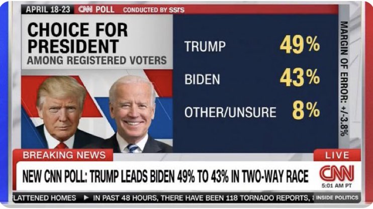 Fake news CNN's latest poll shows 43% of Americans support Joe Biden!😂 Dumbasses for Democrats.😂