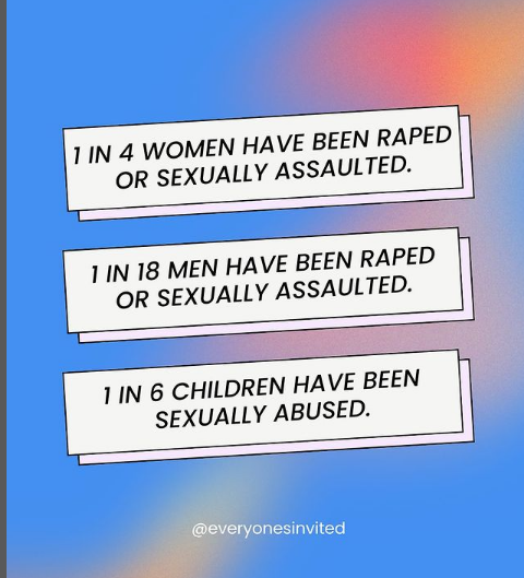 Holding perpetrators accountable would probably help these numbers.
#BelieveSurvivors
Post below: everyonesinvited (IG)