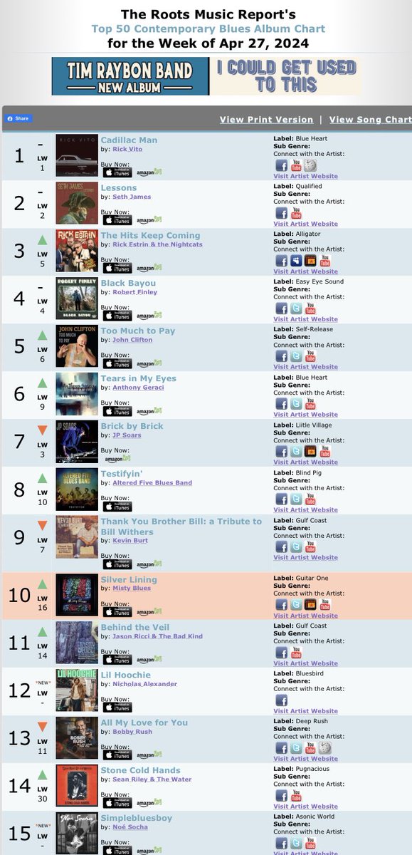 Number 10 on the Roots Music Report Contemporary Blues Album chart this week! “Silver Lining” officially releases in 2 DAYS!!! #silverlining mistybluesband.bandcamp.com/album/silver-l…