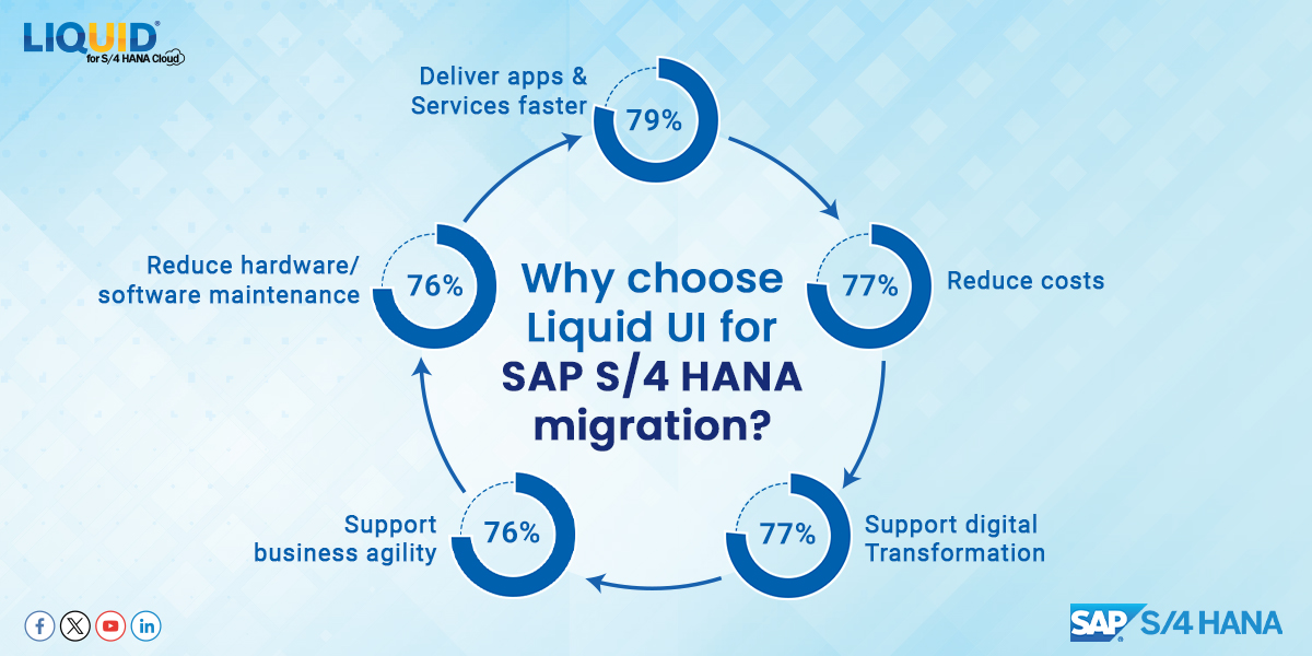 GuiXT's tweet image. And wrapping up the series
Migrating to SAP S/4HANA is a big change, especially for your end users. Keeping the UI consistent and intuitive will help the users&apos; transition to the new ERP much smoother. Let us know how we can help you with this.
#saperp #SAPS4HANA #saps4hanacloud