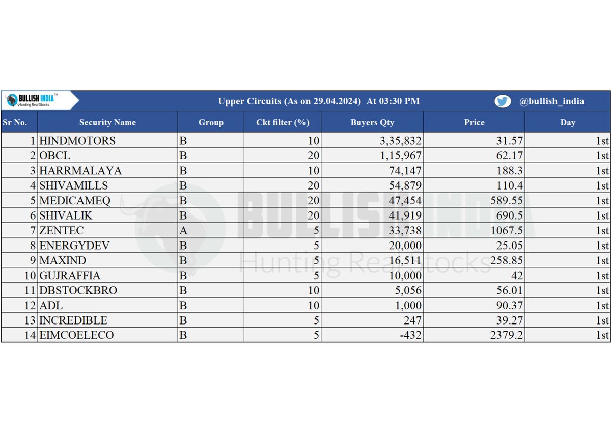 bullish_india tweet picture