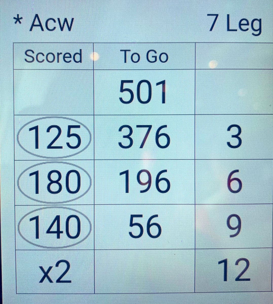 New PB set 11 dater… 
(1st game at @GDL180 live)