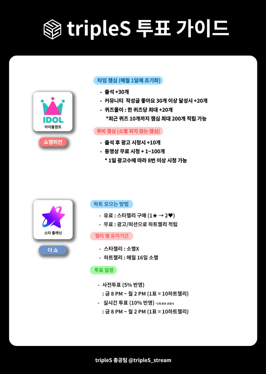 WAV를 위한 음악방송 투표 어플 가이드] 📢WAV 주목!!!! 이번 ASSEMBLE24 활동은 WAV들의 한 표, 한 표가 소중한  시점입니다!! WAV들 많이 참여해주실거죠~? #tripleS #트리플에스 *이번 활동은 쇼챔피언(아이돌챔프), 더쇼(스타플래닛)위주로  투표할 예정입니다