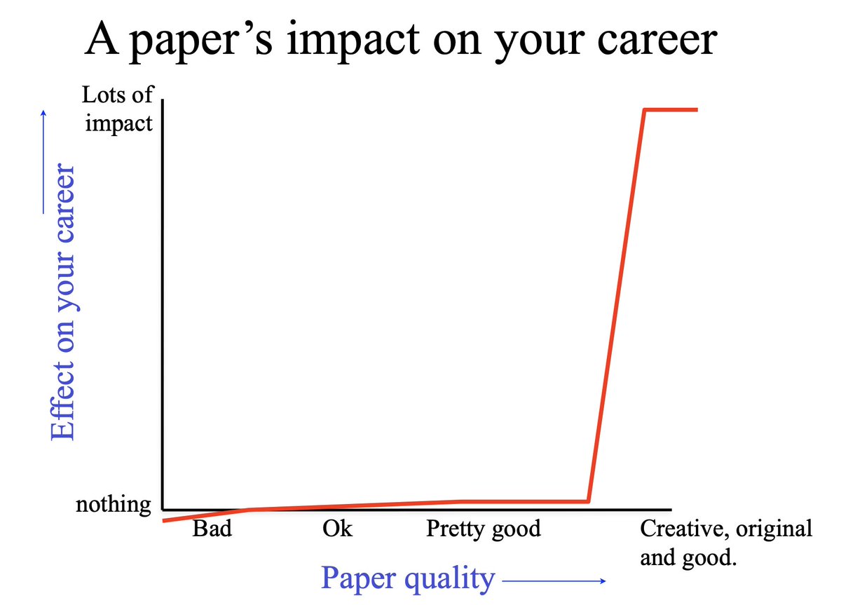 A tiny milestone in my academic journey. I know these metrics do not carry much significance in today's academic landscape. Nevertheless, they serve as a personal gauge, allowing me to assess the papers' impact and reflect on if I've contributed something meaningful.