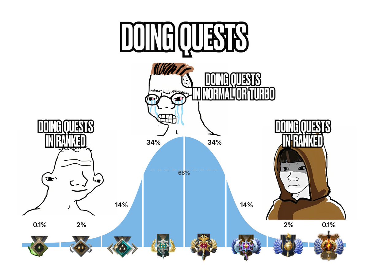 Doing quests in Ranked ✅