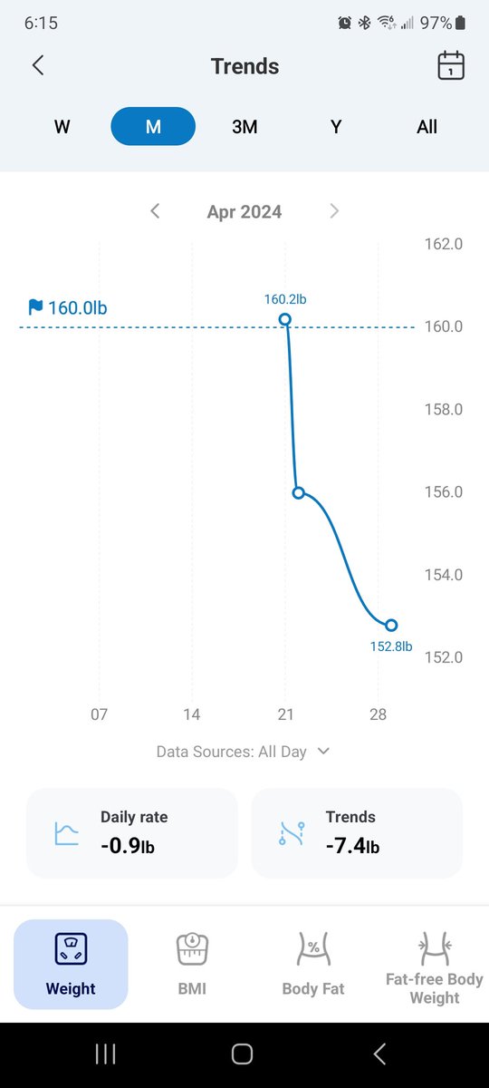 Carnivore diet update after 2 weeks: - 7.4 lbs lost - Noticeably consistent energy - No groggy morning fog - Sleep almost through the whole night - Knee and back pain slightly less - FJB increased 10000%