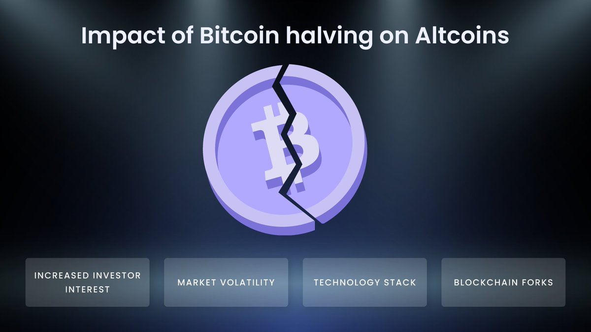 These are the effects of #Bitcoin halving on Altcoins. What impact did you notice on your portfolio?