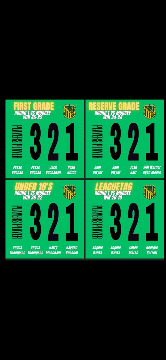 💚💛 Monday Wrap 💛💚
Rd 1 in the books & we come away with a W in all grades. 
#GTBG 
#GreenWash