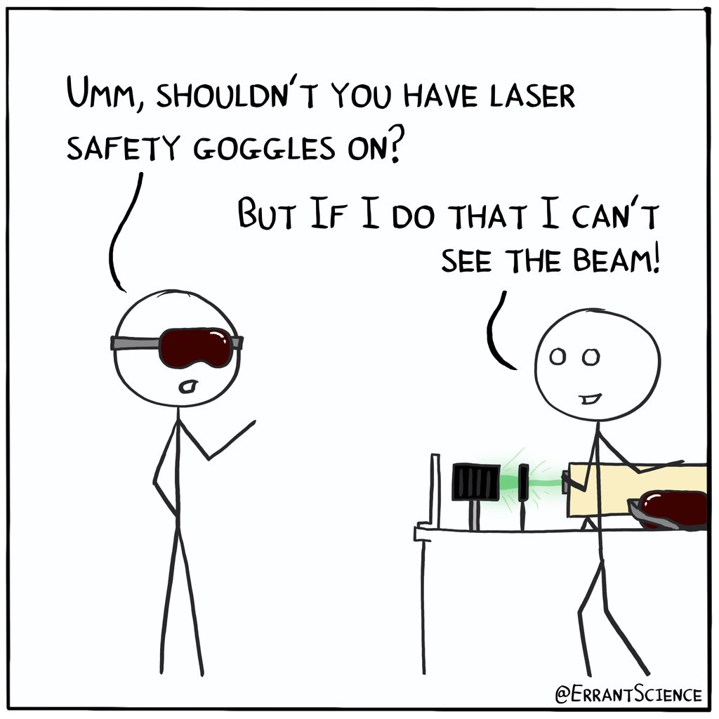 You can align any laser by eye but, you can probably only do it twice 😵