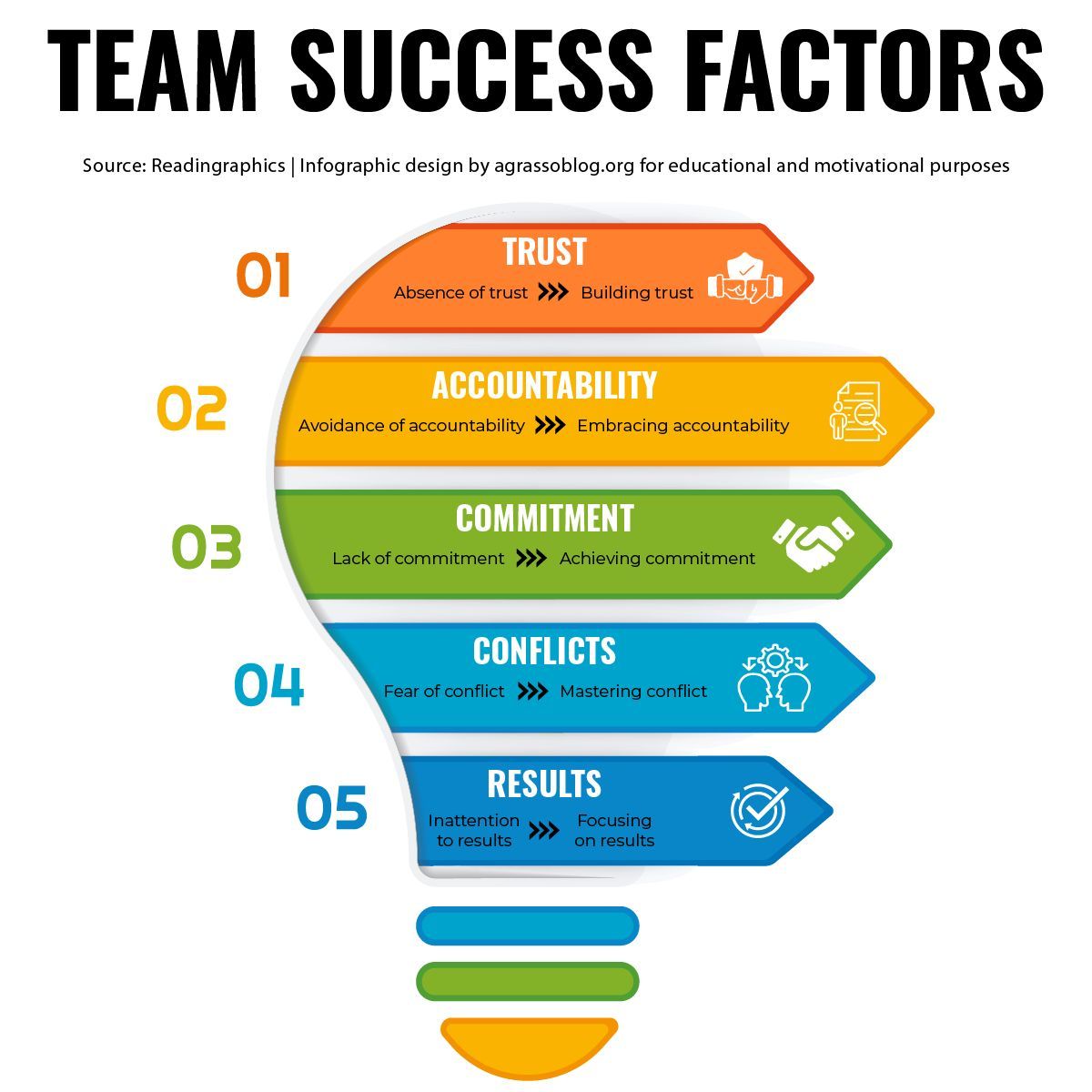 Creating a harmonious and effective team involves several key factors. Trust forms the foundation, as members need to rely on each other. 

#teamworking