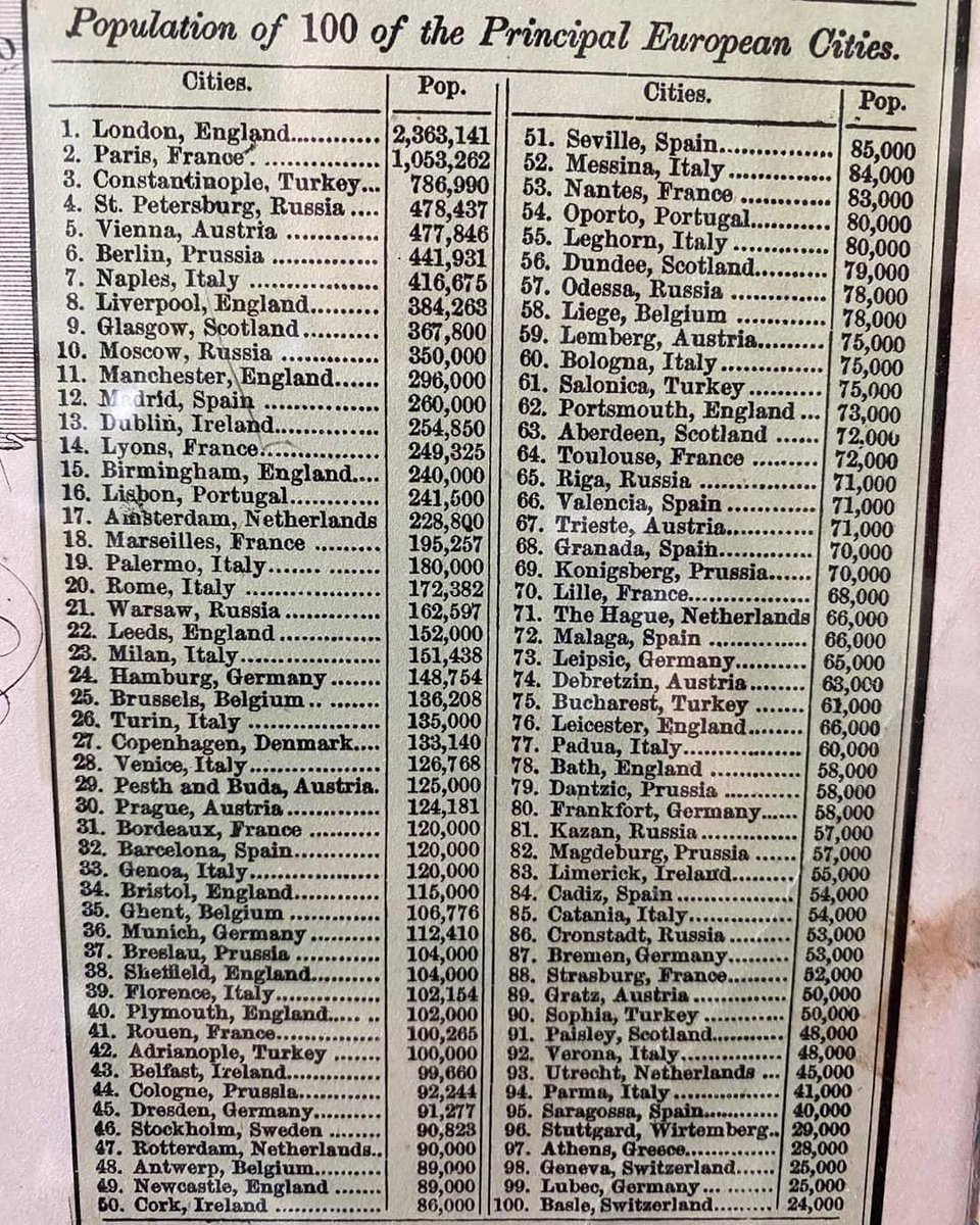 ℹ️ 1854de Avrupa’nın en kalabalık şehirleri listesinde Türkiye’den: İstanbul (Konstantinople) 3., Edirne (Adrianople )42., Selanik 61., Bükreş 75., Sofya 90. olmuş.