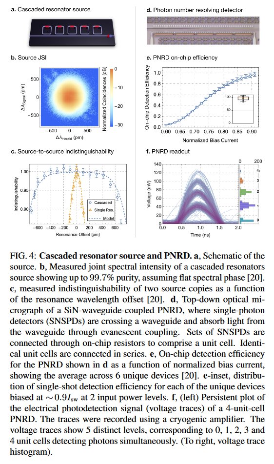 In this paper, PsiQuantum team described the modifications made to the industrial semiconductor manufacturing process for their photonic quantum computing platform, showing a feature-complete set of optical components for fusion-based quantum computing. arxiv.org/pdf/2404.17570