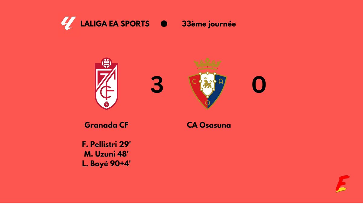 🔴⚪ Grenade tient à ses petites chances de maintien 

✅ Les nasrides ont pris dix des douze derniers points possibles 

#LigaFr