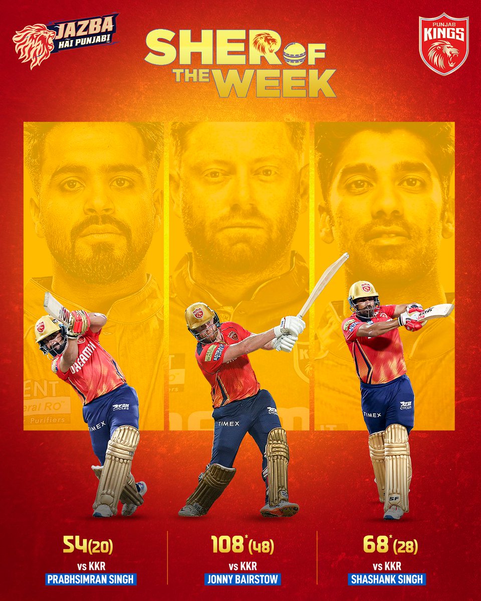 PunjabKingsIPL's tweet photo. Epic win. Epic performances. 💪

#SherSquad, whose performance is worthy of being the #SherOfTheWeek? 🤔

#SaddaPunjab #PunjabKings #JazbaHaiPunjabi #TATAIPL2024 https://t.co/L3yMvBcj1o