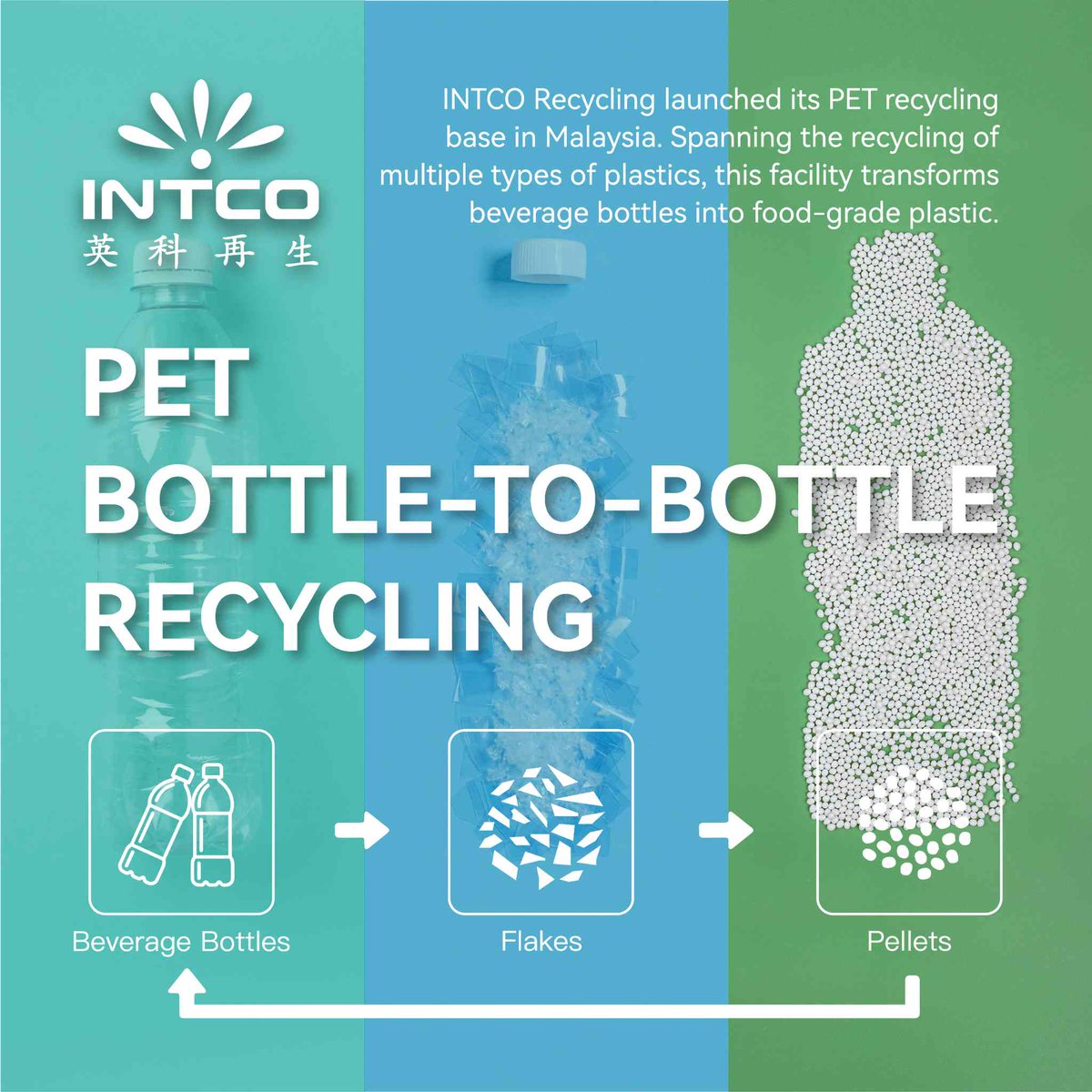 IntcoPlastics tweet picture