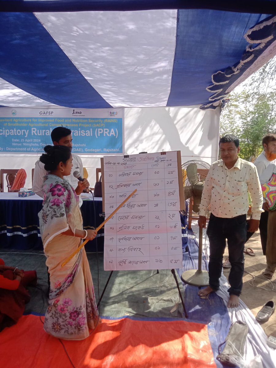 An @IFAD startup mission team visited northern 🇧🇩 districts to observe activities under Diversified Resilient Agriculture for Improved Food & Nutrition Security #RAINS project: 📌#ToT on Farmer Field Business School 📌Participatory Rural Appraisal #RAINS is funded by @GAFSPfund