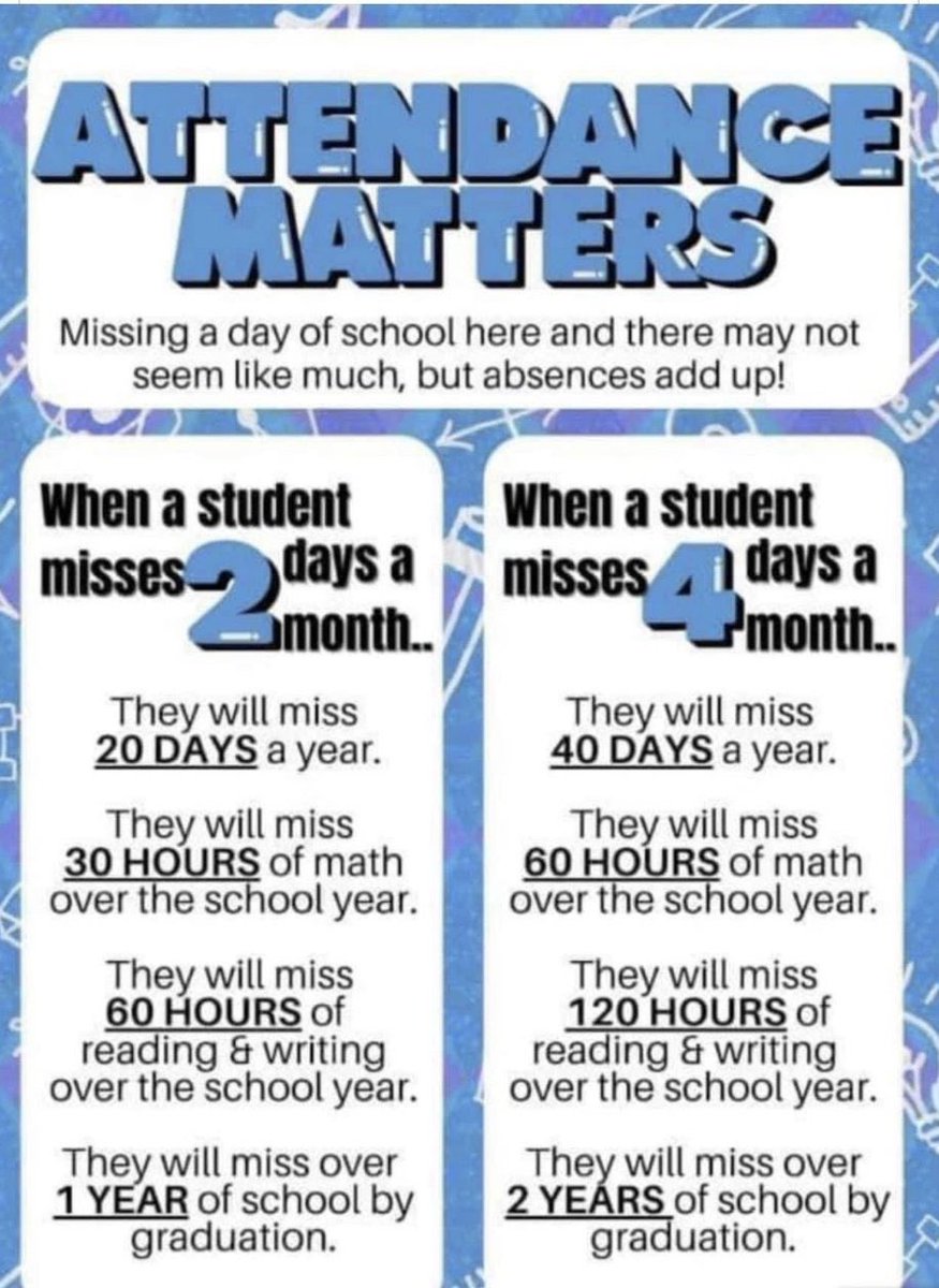 Stolen from my PLN! Make sure kids WANT to be in your class, building, and District. Engagement is key. It’s all about the experience. @JoeFWillis @MsKatieDunlap @tracylewis22