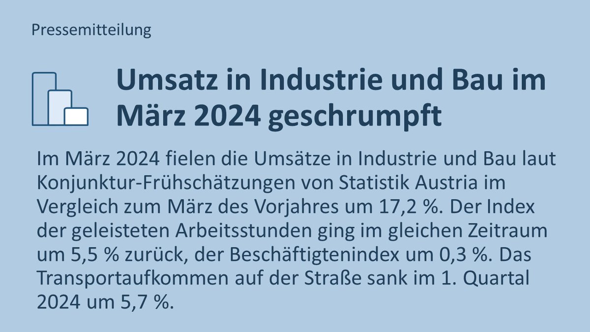 Seit mehr als einem Jahr erwirtschaftet der produzierende Bereich in Österreich Monat für Monat weniger Umsatz als im Vorjahr – und der Abwärtstrend hält weiter an. ➡️ statistik.at/fileadmin/anno… #Konjunktur