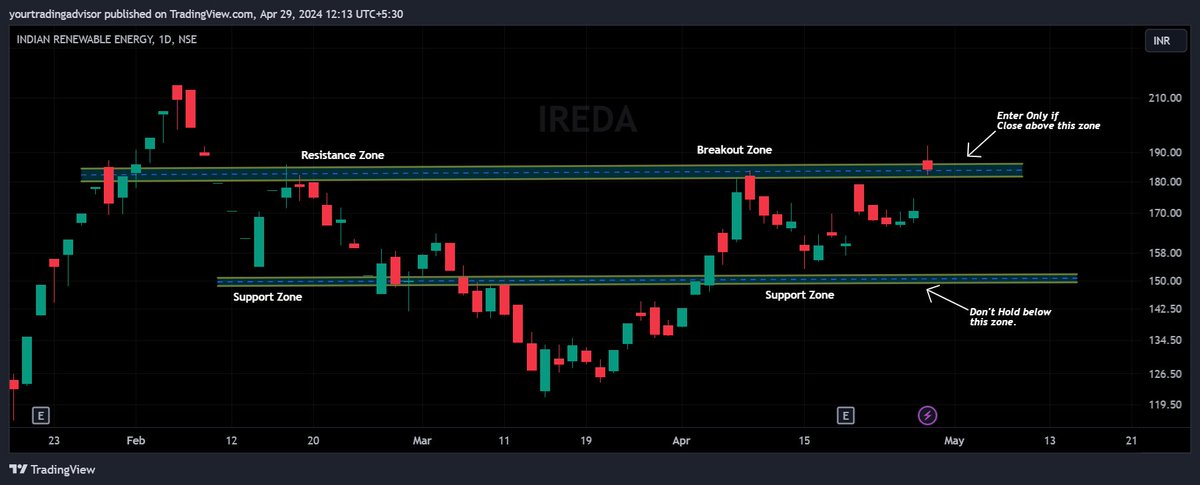 #IREDA - Stock on my radar for coming trading weeks - trading near it's breakout/resistance zone. #ireda need to close above from 186.30 in 1D Time frame and i am just waiting for candle's confirmation. #BreakoutStock #breakoutsoonstock #NSE