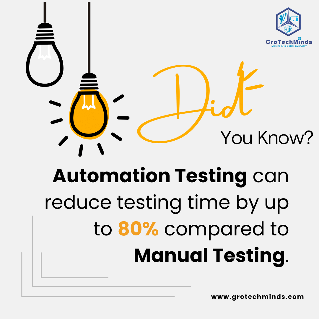 Did you know? Using automation testing can cut your testing time by 80%! 🚀

Follow us for more insights into the world of software testing!
@grotechminds

#automationtesting #manualtesting #softwaretesting #softwaretestingjobs  #softwaredeveloper  #didyouknow #didyouknowfacts
