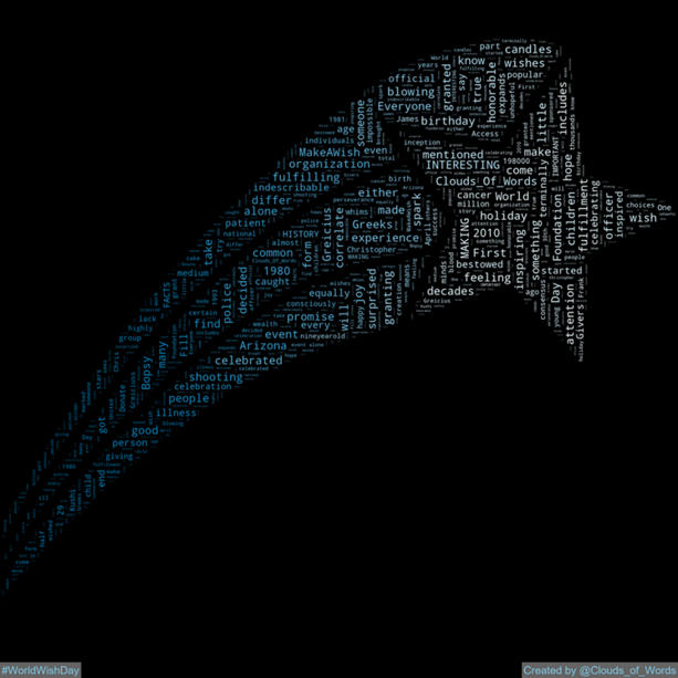 Clouds_Of_Words's tweet photo. 2024-04-29 is #WorldWishDay #WishDay @MakeAWish
#WordCloud #WordCloudArt #DigitalArt #Art #Artwork https://t.co/yYpwHgMJtc