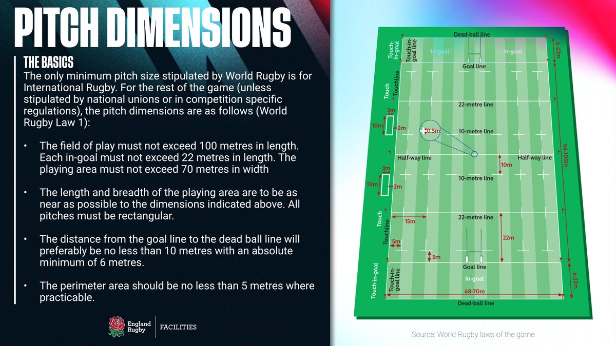 📏Get to know your pitch dimensions🌱 More information here ℹ️ tinyurl.com/26xq2969 For Age Grade pitches, go here 🔎 tinyurl.com/2ckoyhnp