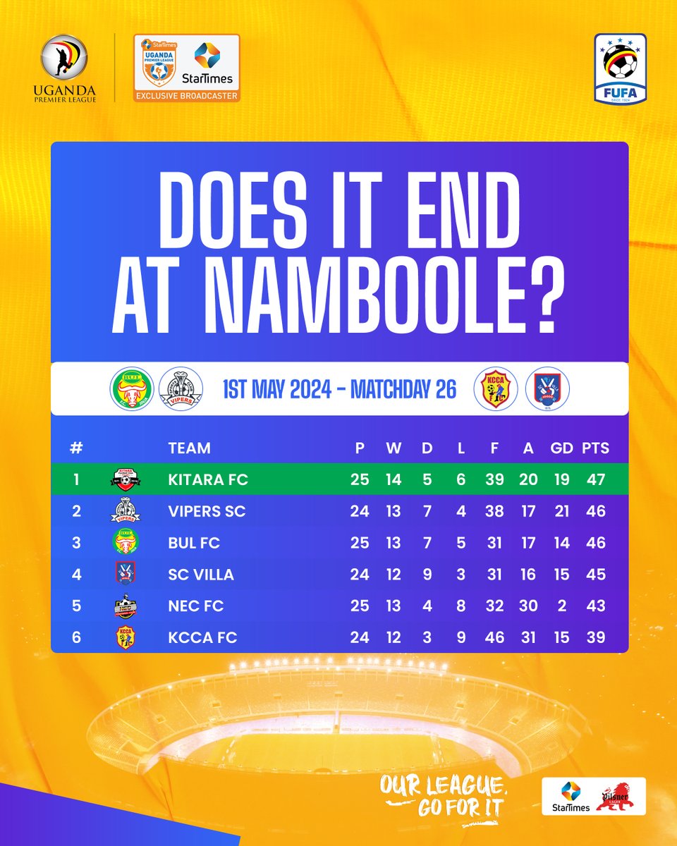 Does it end at Namboole? 👀 #BULVIP | #KCCSCV | #StarTimesUPL