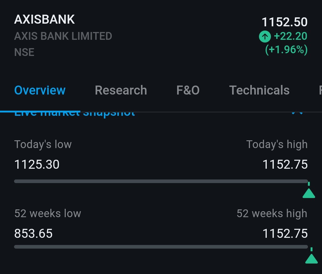 #AxisBank new ATH 🔥