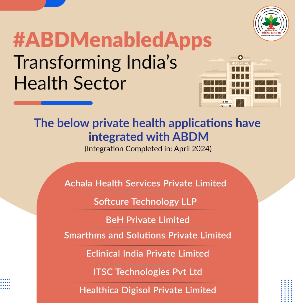 AyushmanNHA's tweet photo. In April 2024, 7 Private organisations have completed #ABDM_integrations with their HMIS.  

Check our Sandbox process to start #ABDM_integrations: https://t.co/wu8Il3uMet

Complete list of the 181 #ABDMenabledApps: https://t.co/WU3gpMQPsp

#ABDM #digitalhealth https://t.co/1M0c2508Hx
