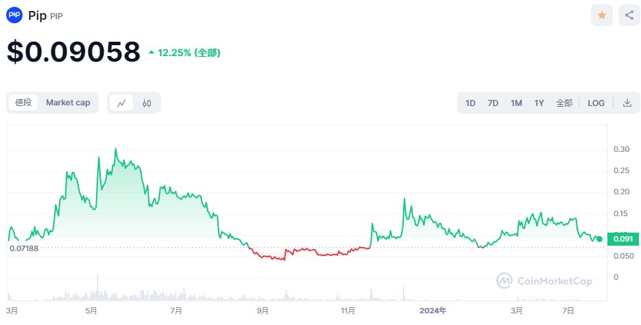 俺はまだ $pip を諦めていない