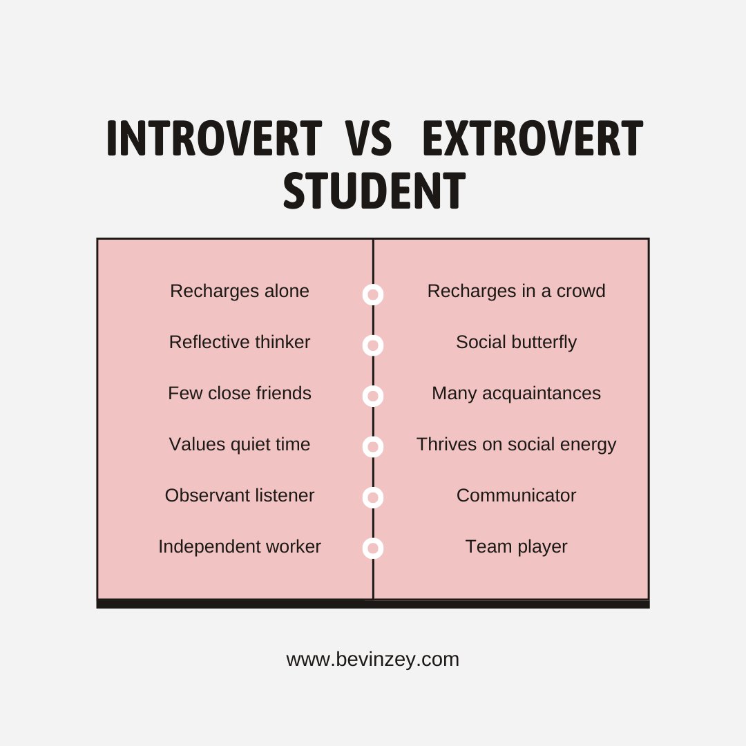 Introvert vs. Extrovert Students: Understanding Their Qualities and Differences! 📚 Explore how these personality types impact studying, socializing, and overall academic success! 
#Introvert #Extrovert #StudentLife #LearningStyles #EducationInsights