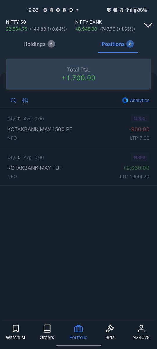 Exited Kotak Bank today. I exited as I don't have time to watch over this position. I will enter through equity if I get around 1600 levels for long term